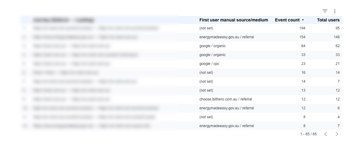 GA4 Lead Attribution Report showing traffic sources: energymadeeasy.gov.au referrals and Google organic traffic