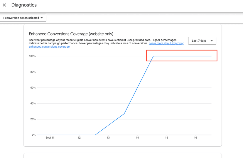 Enhanced Conversions Recovery